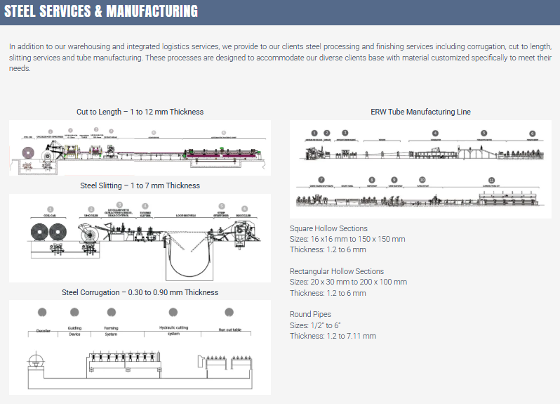Kuwait, Kuwait, Construction and Building, Insulation - Isolation, Construction Materials, Metals-Iron-Steel, Steel Pipes - Profiles - Sheets, Metallurgy Industry, Casting Products